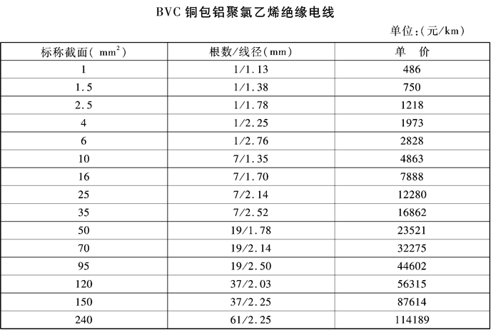 �a(ch��n)Ʒ�r��