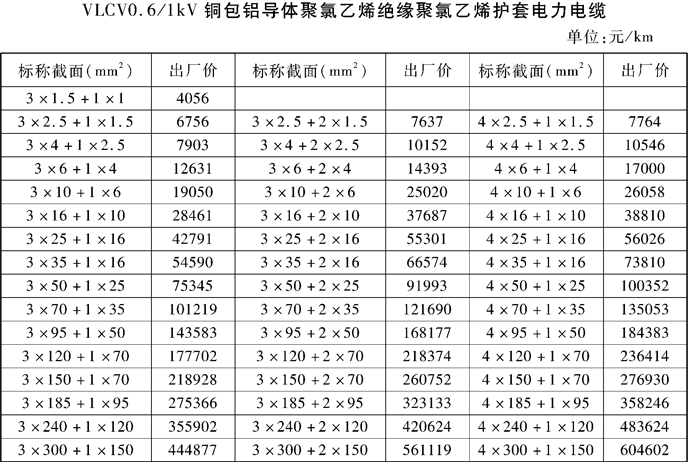 �a(ch��n)Ʒ�r��