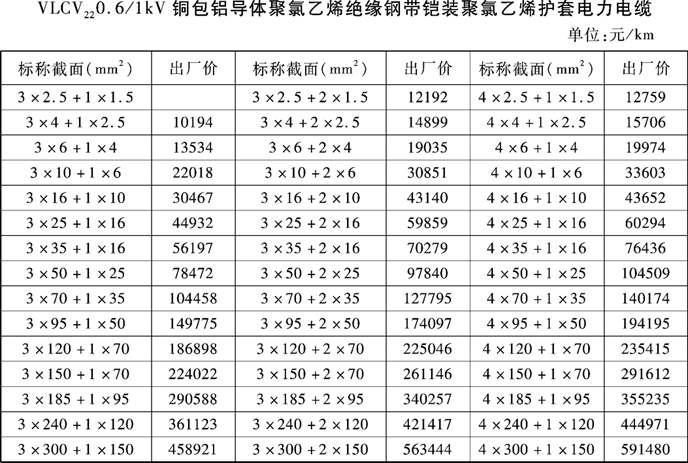 �a(ch��n)Ʒ�r��