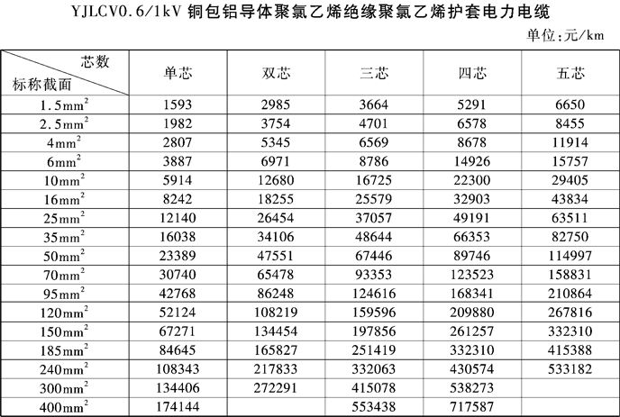 �a(ch��n)Ʒ�r��