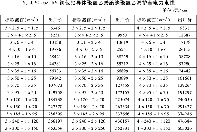 �a(ch��n)Ʒ�r��