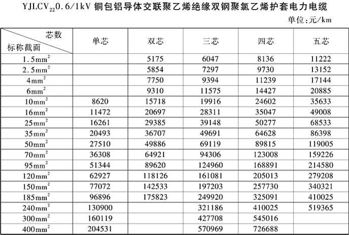 �a(ch��n)Ʒ�r��